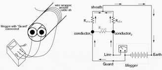 Megger - Connecting guard terminal