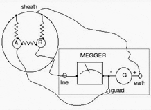 Meggering wiring