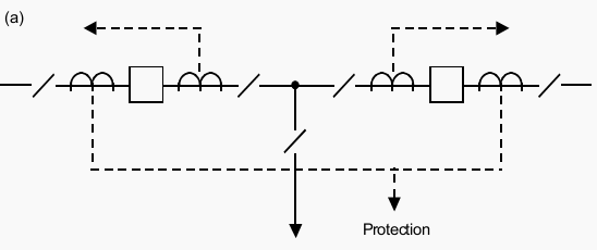 Mesh Circuit CT’s - Arrangement (a)