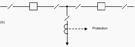 Mesh Circuit CT’s - Arrangement (b)