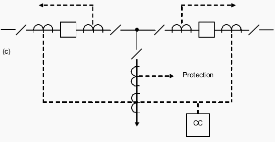 Mesh Circuit CT’s - Arrangement (c)