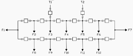 Figure 4: Mesh Scheme