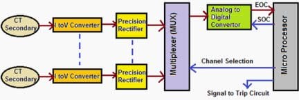 Microprocessor Relay - Operation diagram