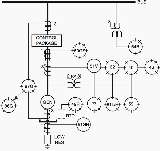 Minimum protection for a small machine with low resistance grounding