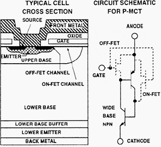 MOS Controlled Thyristor