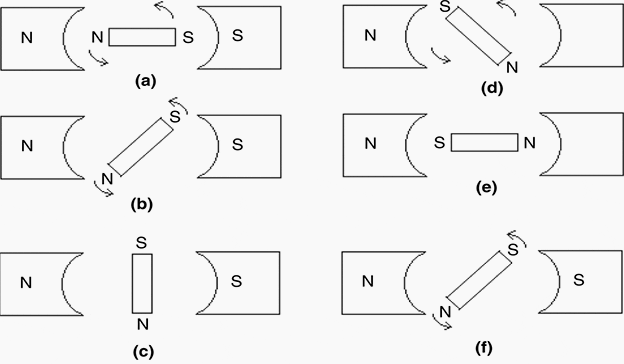 Motor action