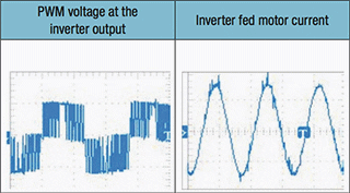 Motor current and voltage waveforms when under PWM supply