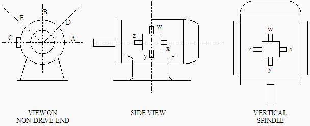 Motor view