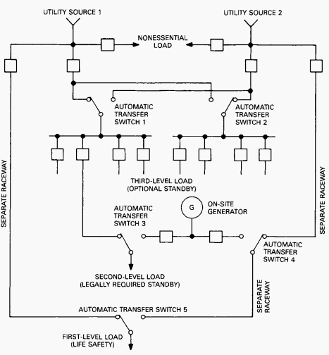 Automatic transfer switch (ATS) between two low-voltage utility supplies