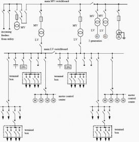 Example of MV/LV network structure with dual fed main MV switchboard