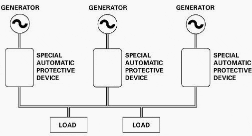 Network Distribution System