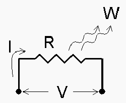 Ohm’s law - Resistance