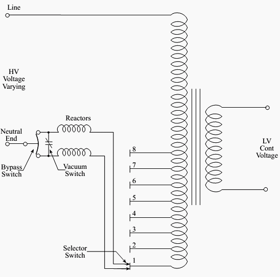 On-Load Tap Changer