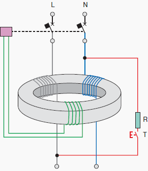 Operating principle of the residual current device