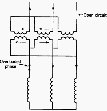 Illustrating the need for overcurrent protection in each phase