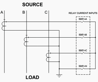 Overcurrent relay arrangement with CT’s, including 50/51N