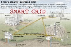 An Overview Of Smart Power Grid