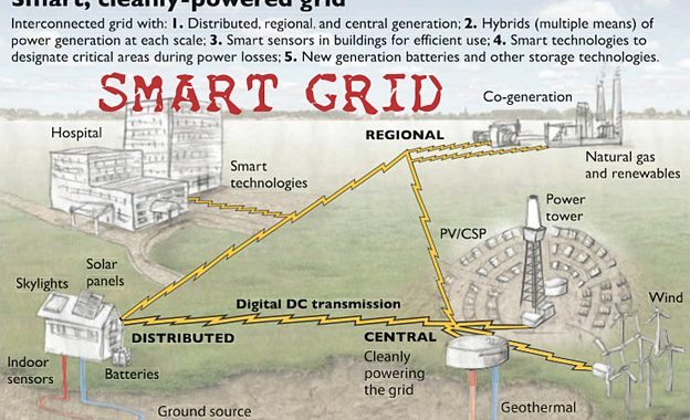 An Overview Of Smart Power Grid