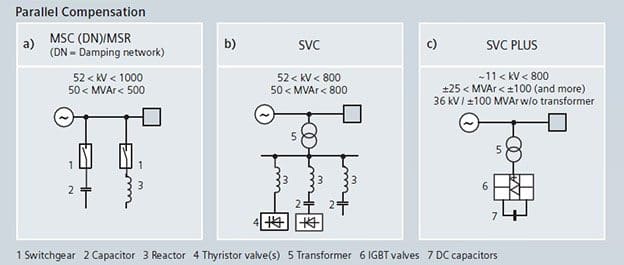 Parallel compensation