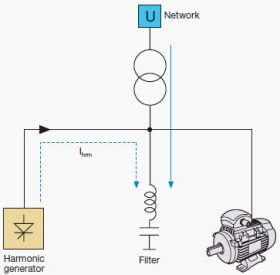 How To Improve The Power Quality With Harmonic filters