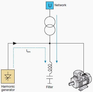 Passive filter - capacitor connected in series with an inductor