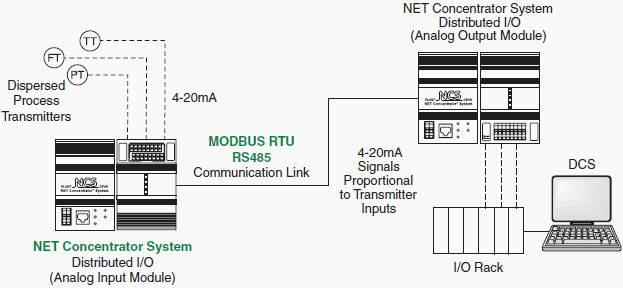 Figure 5 - Peer-to-Peer Wiring