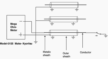 Phase Identification Test diagram