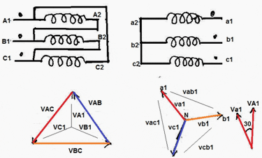 Phase shift of 30° between primary line voltage and secondary line voltage