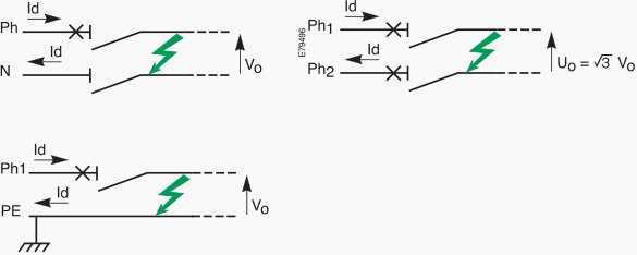 Phase-to-neutral, phase-to-phase and phase-to-earth short-circuit