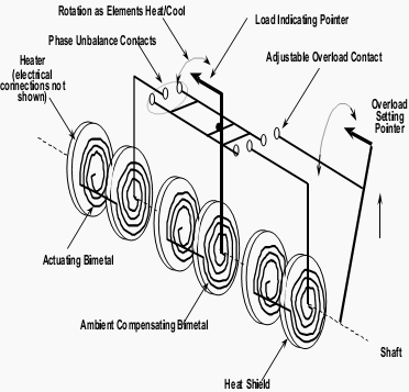 Phase Unbalance and Overload Protection