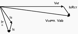 Phasor diagram of a Current Transformer