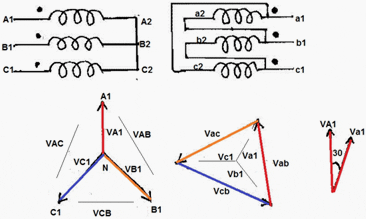 Phasor diagram with voltages on primary and secondary sides