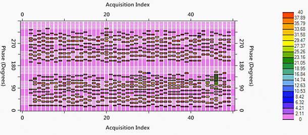 Plan View of Noise Phase Resolved Activity