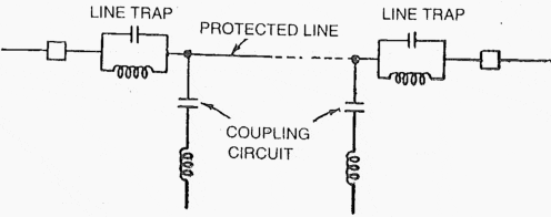 PLCC component - Coupling Capacitor