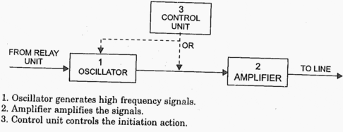 PLCC component - Master oscillator and amplifiers