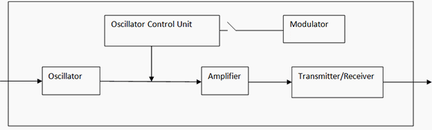 PLCC Panel Block Diagram