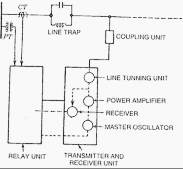 PLCC scheme