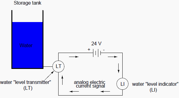 Pneumatic pressure signals using electrical signals to relay same information over thin wires