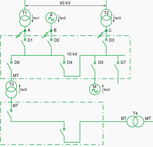 Possible sources of short circuit