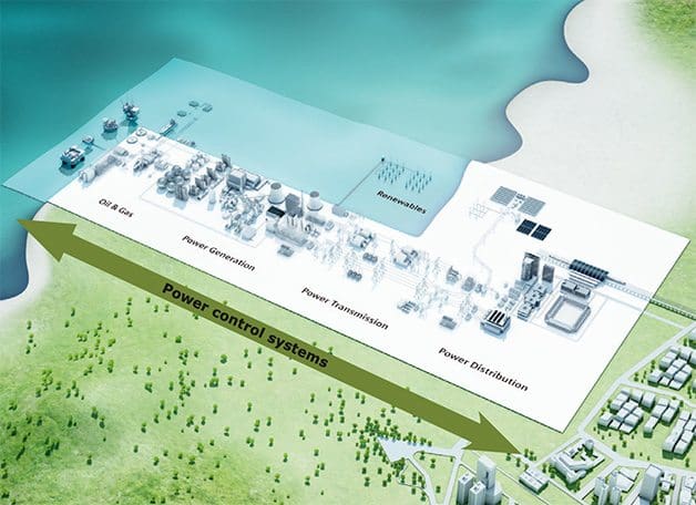 Power control systems – serving the complete energy chain from generation to load