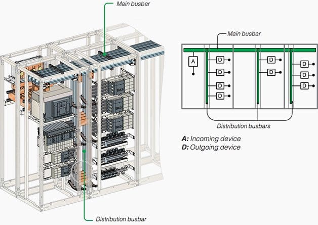 Power distributed in switchboard