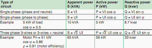 Power factor table