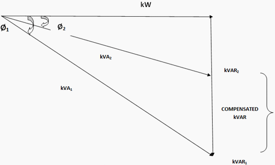 Power Factor Triangle