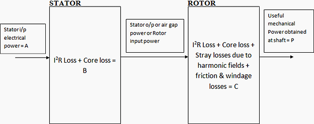 Power flow diagram of induction motor