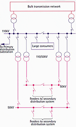 Figure 1. (courtesy AREVA, NPAG)