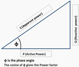 Power Triangle