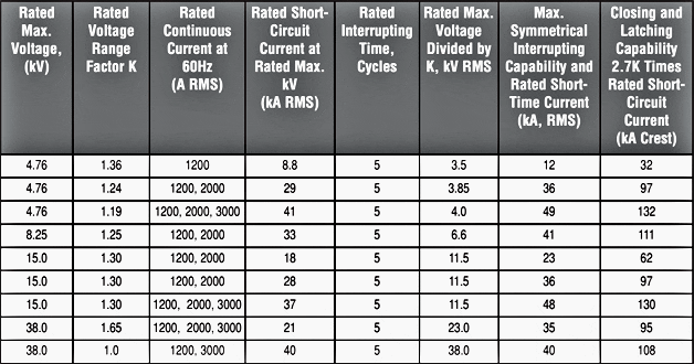 Circuit Breaker Rating Chart