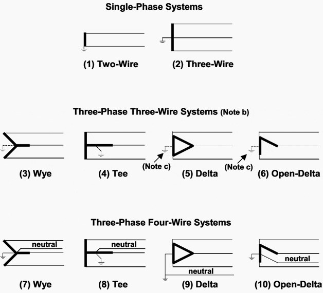 Principal transformer connections to supply the system voltages