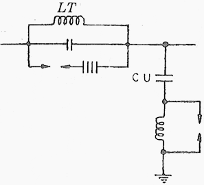 Protection and earthing of coupling equipment