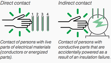 Protection of persons (direct and indirect contact)